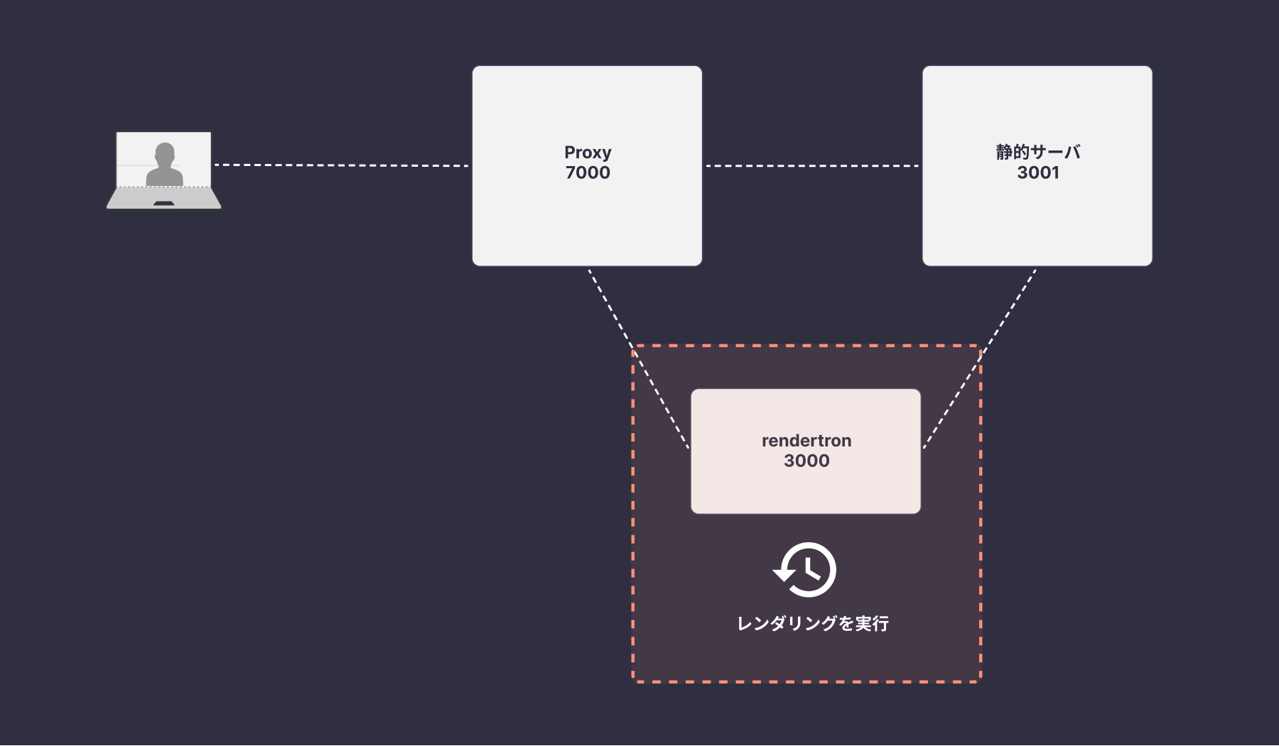 CSR-Prerendering-1.jpg