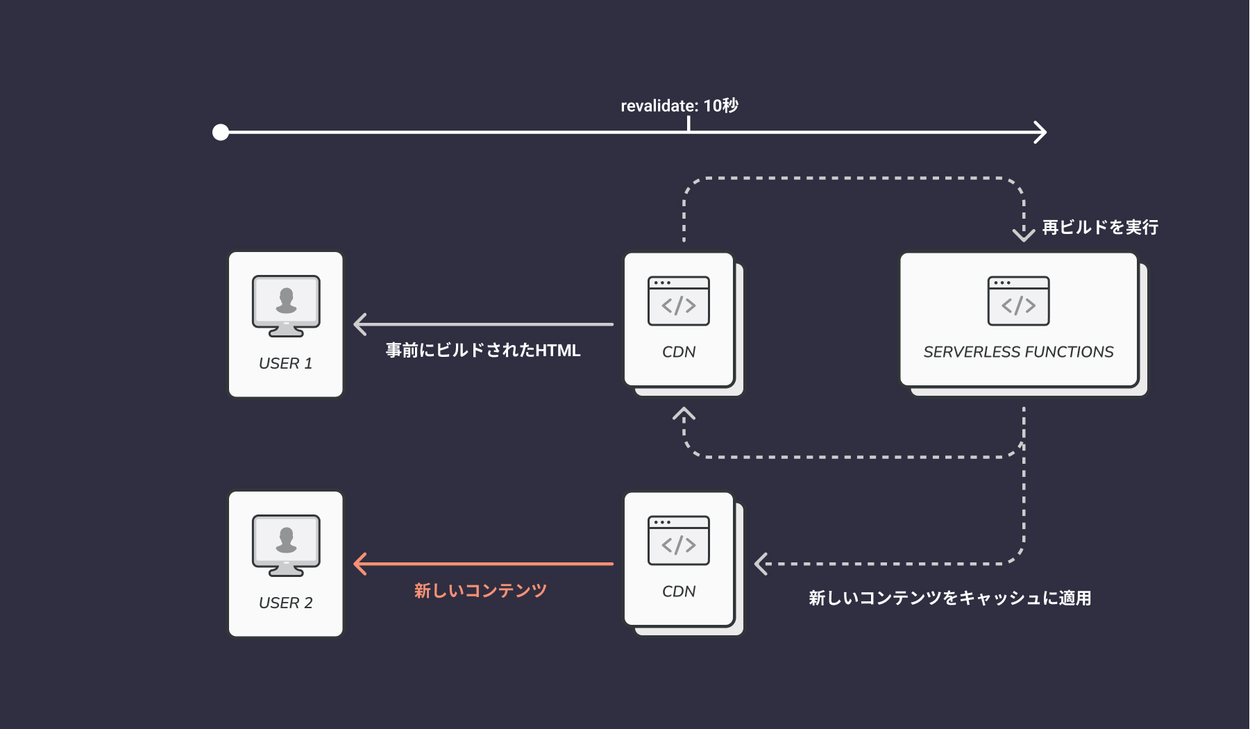 ISR-仕組み-5