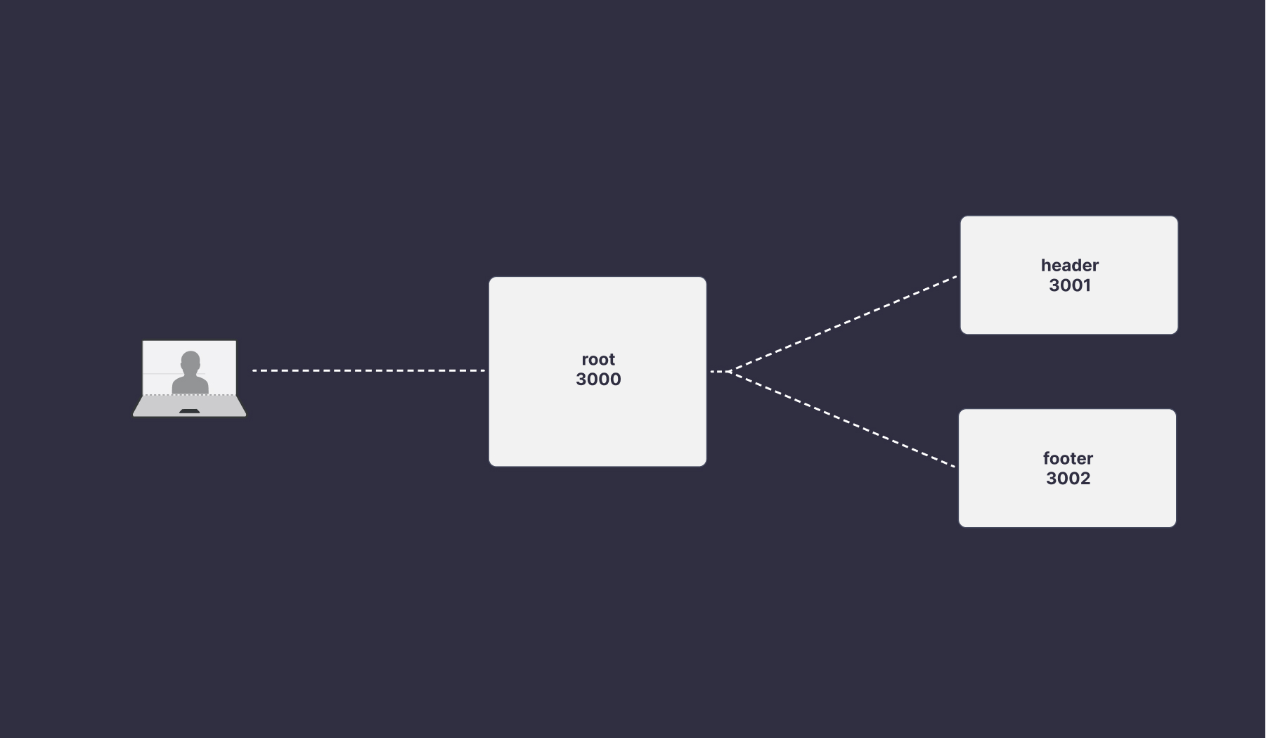 Micro-Frontends-実装-cloudflare-1.jpg