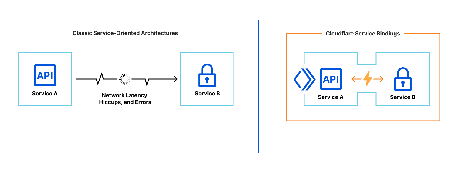 Micro-Frontends-実装-cloudflare-3.png