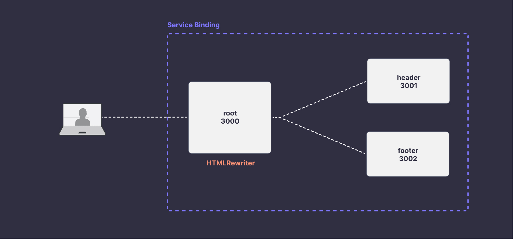 Micro-Frontends-実装-cloudflare-4.jpg