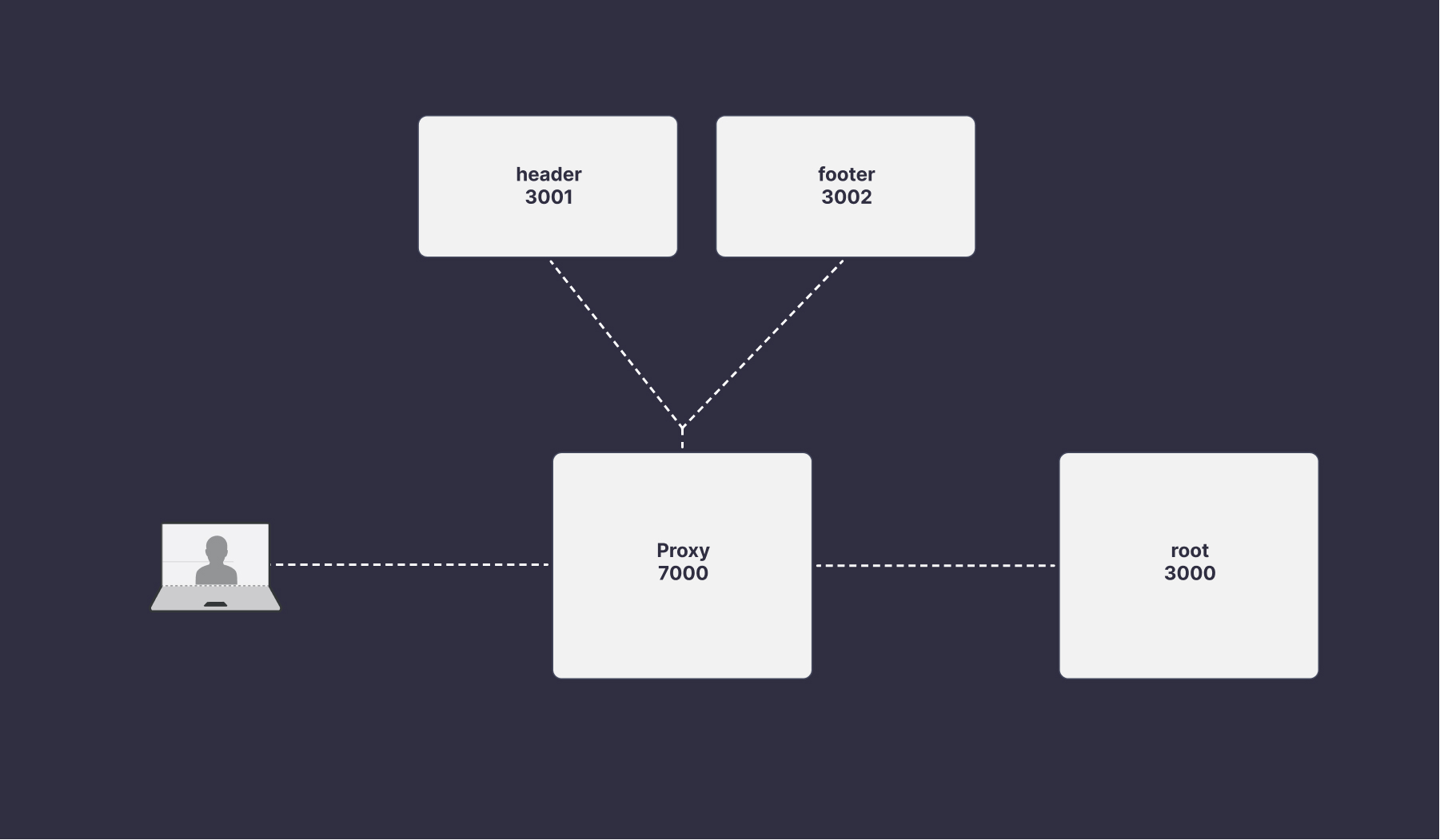 Micro-Frontends-実装-esi-1-2.jpg