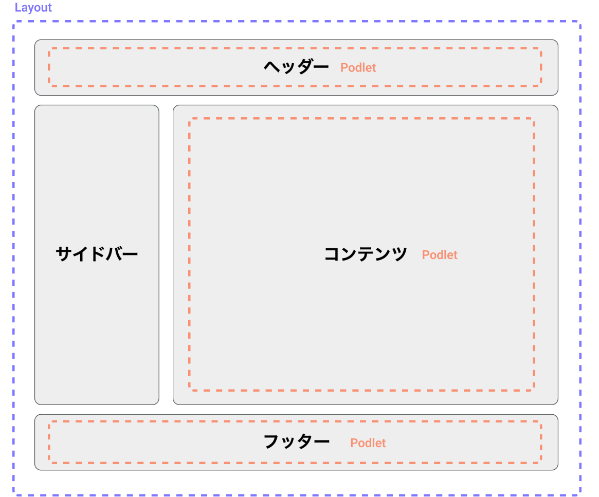 Micro-Frontends-実装-podium-1.jpg