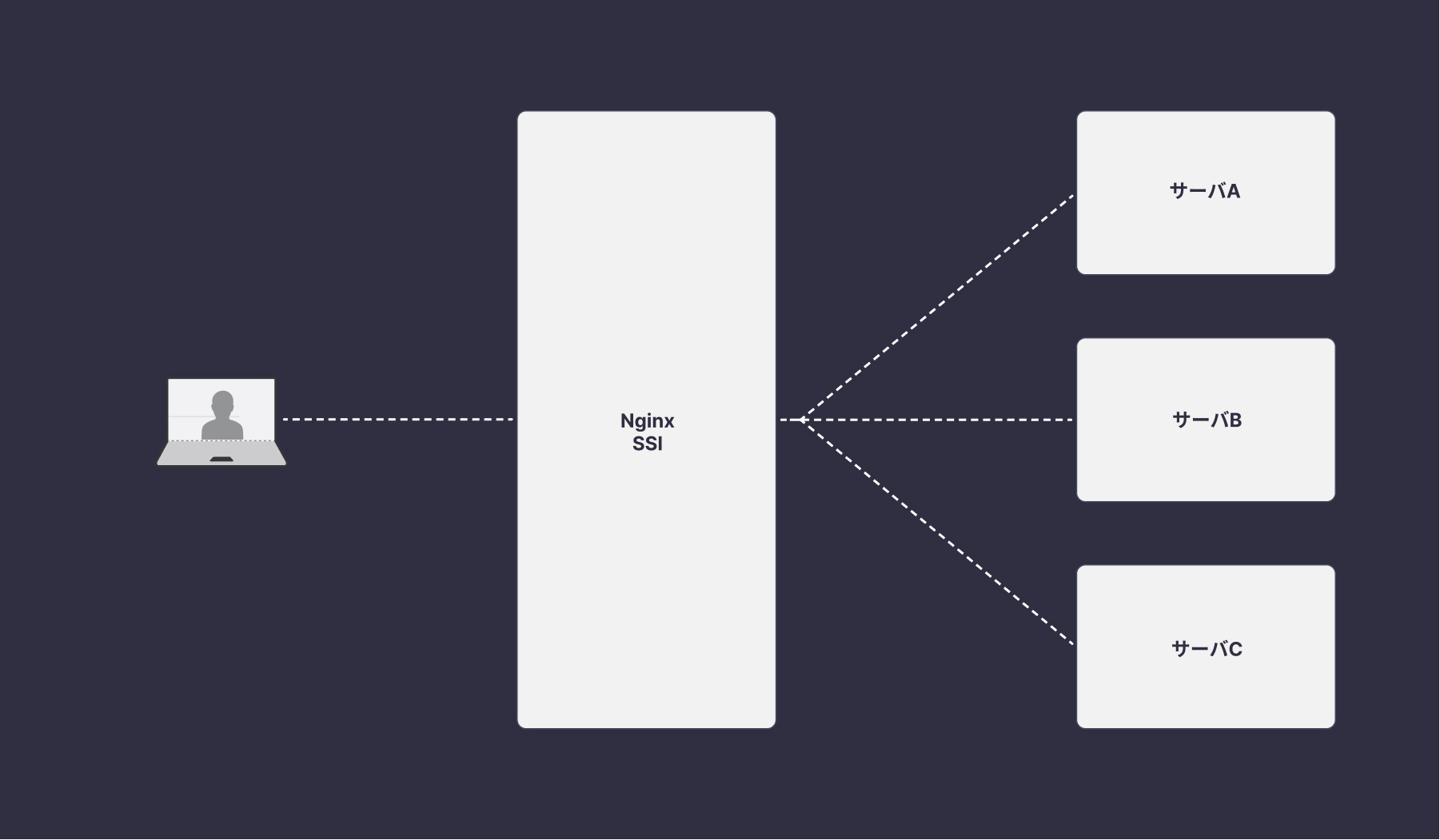 Micro-Frontends-実装-ssi-1.jpg