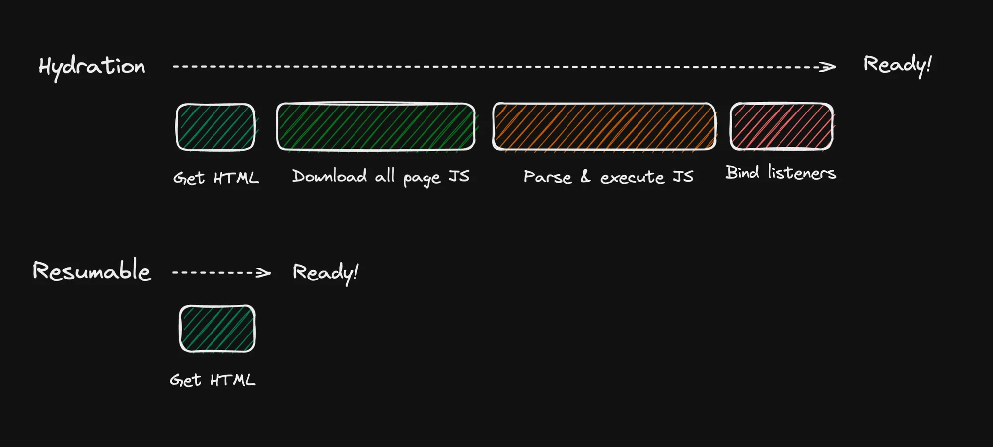 Resumable-1-2.webp