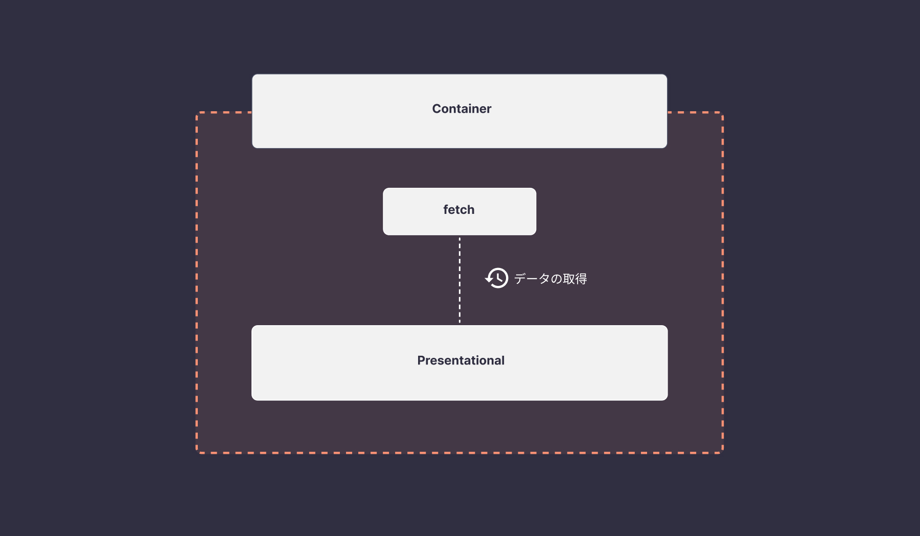 コンポーネント-Container-Presentation-1.jpg