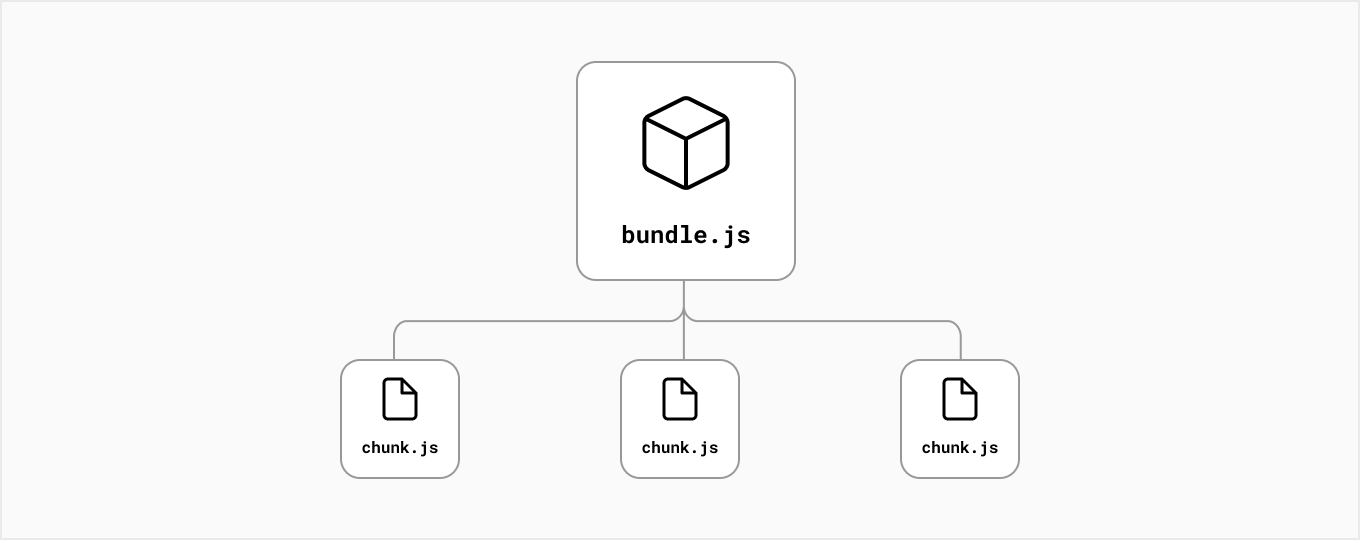 Next.js Code Splitting