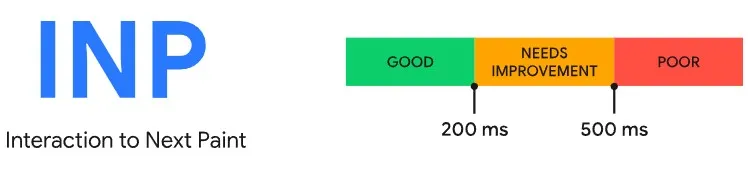 performance-metric-inp-1.webp