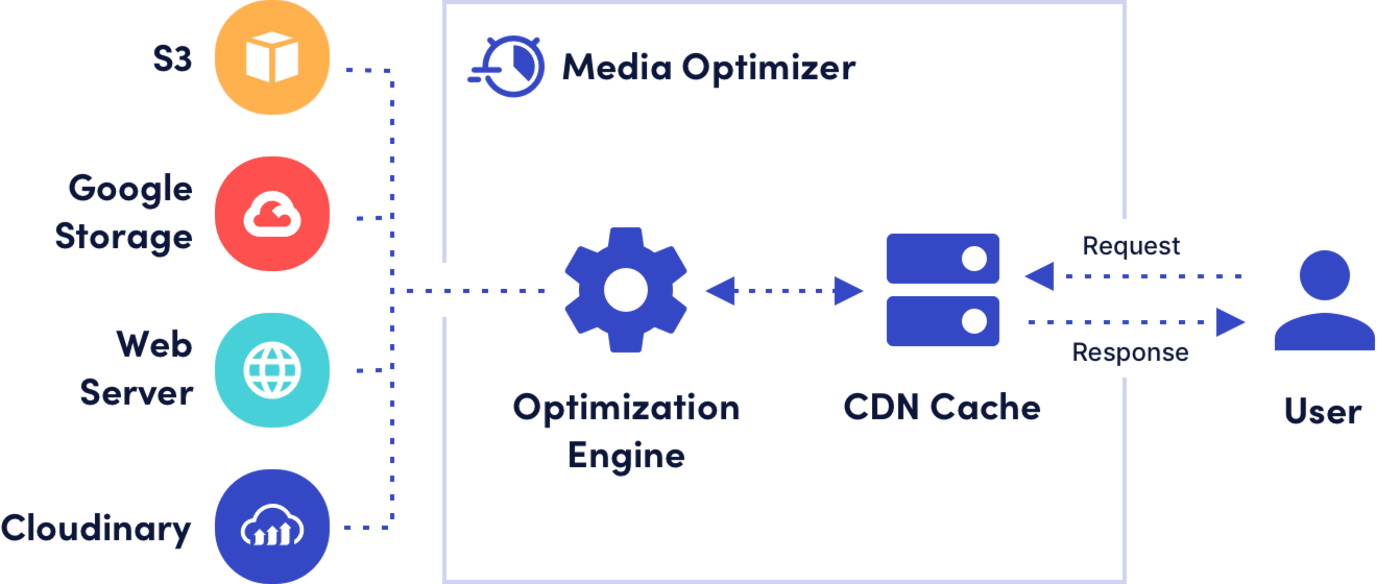 resource-optimization-image-cdn-1.webp