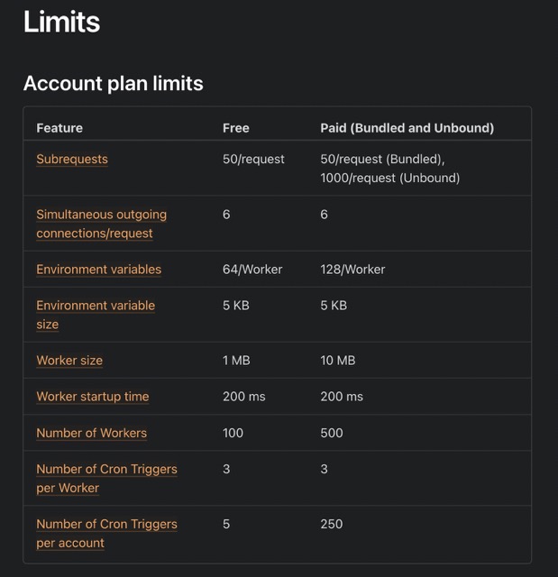 Cloudflare Workerの制約