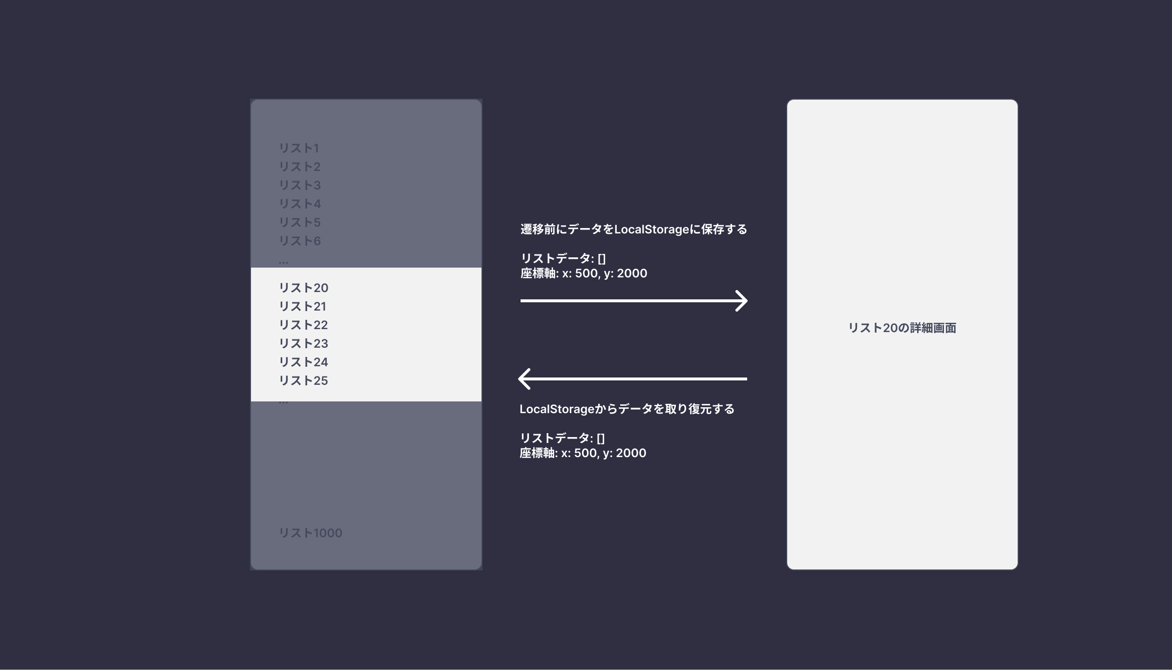 仮想リストと無限スクロールのレンダリング